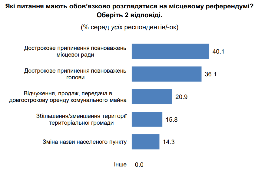 Большинство украинцев не хотят эмигрировать, ожидая лучшего на Родине - результаты соцопроса