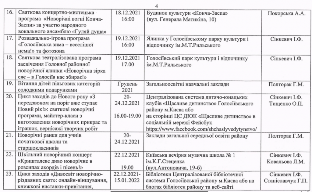 Голосеевский и Деснянский районы утвердили планы Новогодних гуляний