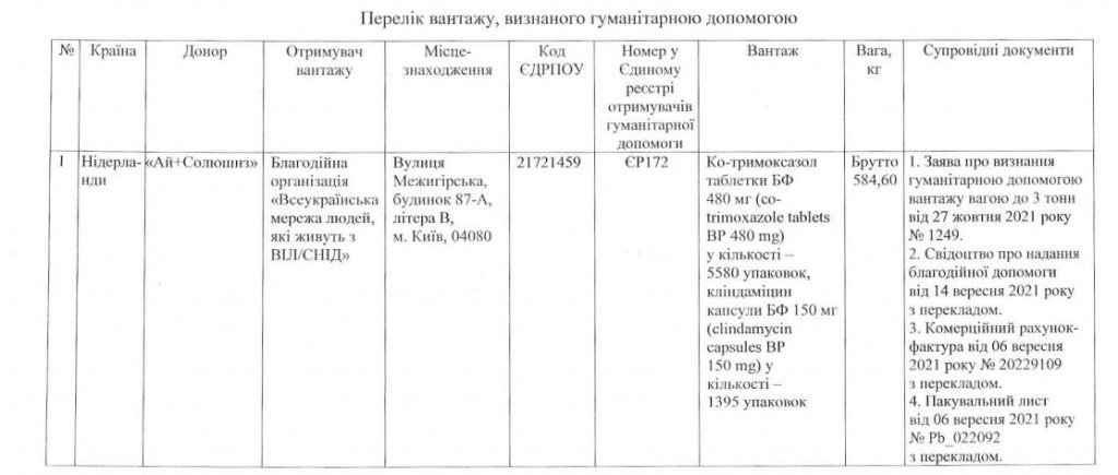 Киевские благотворители получили груз гуманитарки из Нидерландов, Германии и Польши