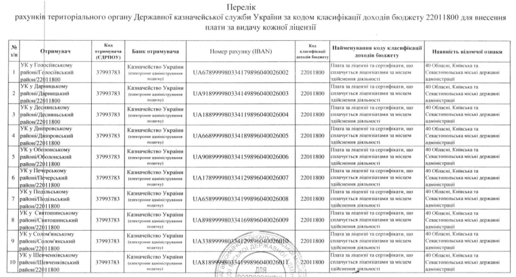 КГГА разрешила харьковской компании “Грилена” греть киевлян