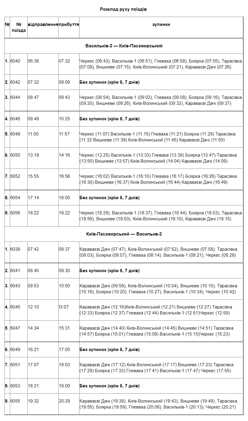 “Укрзализныця” запустила прямые поезда из Василькова в Киев (расписание)