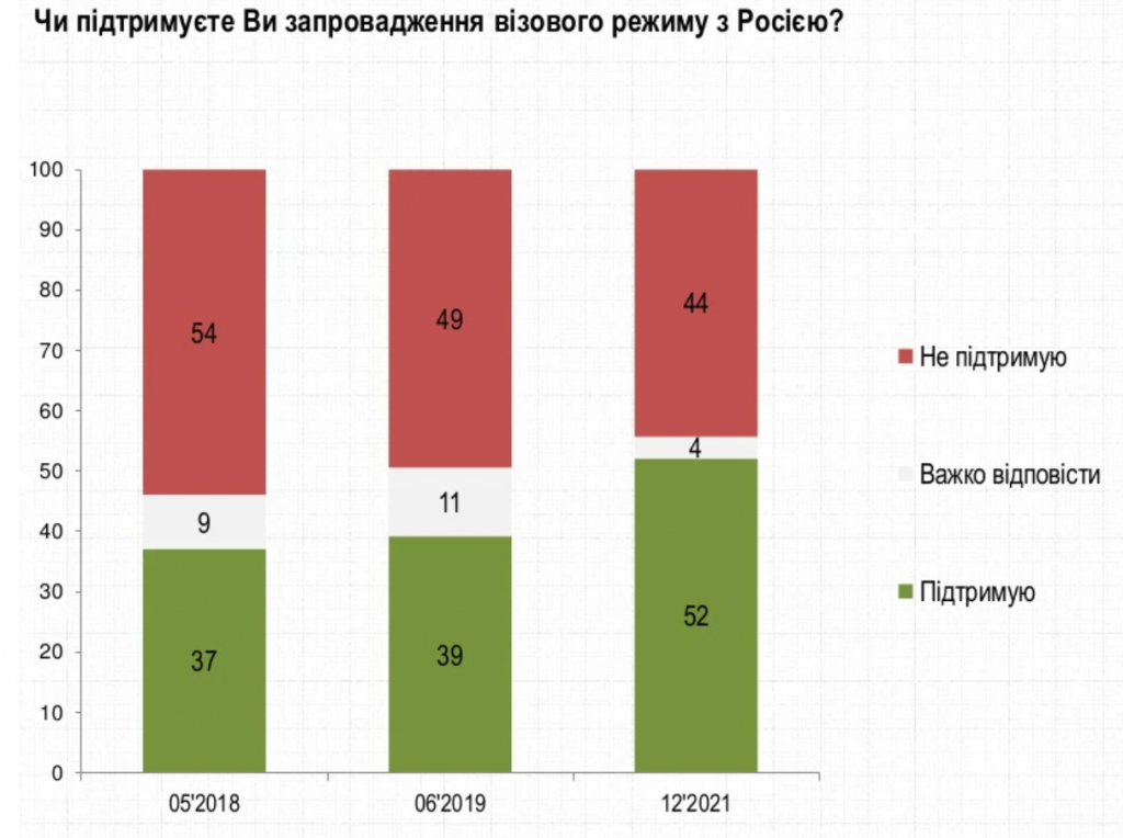Зеленский все еще значительно популярнее Порошенко, но их политсилы впритык состязаются за лидерство - результаты соцопросов