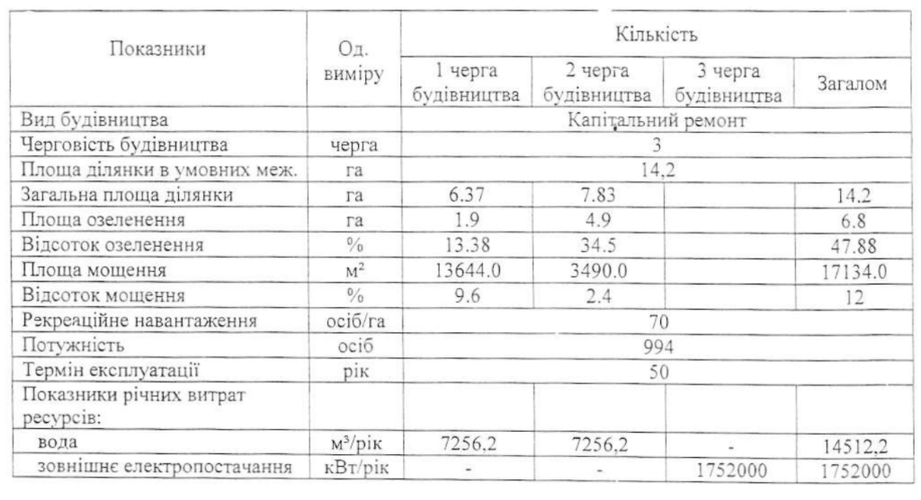 Столичная власть одобрила эскизный проект капремонта элементов благоустройства острова Оболонский