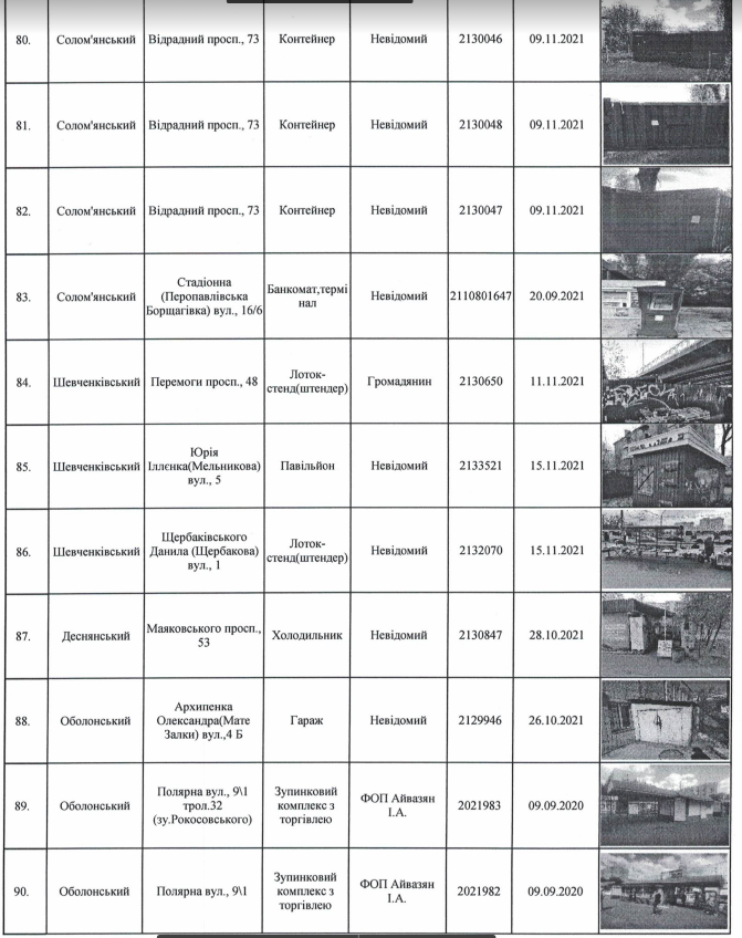 С улиц Киева уберут 92 МАФа (адреса)