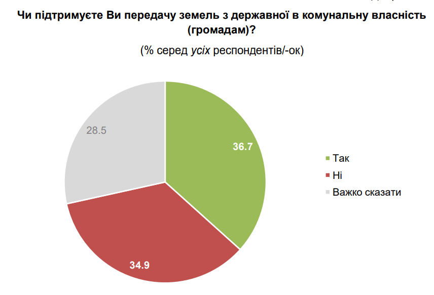 Большинство украинцев не хотят эмигрировать, ожидая лучшего на Родине - результаты соцопроса