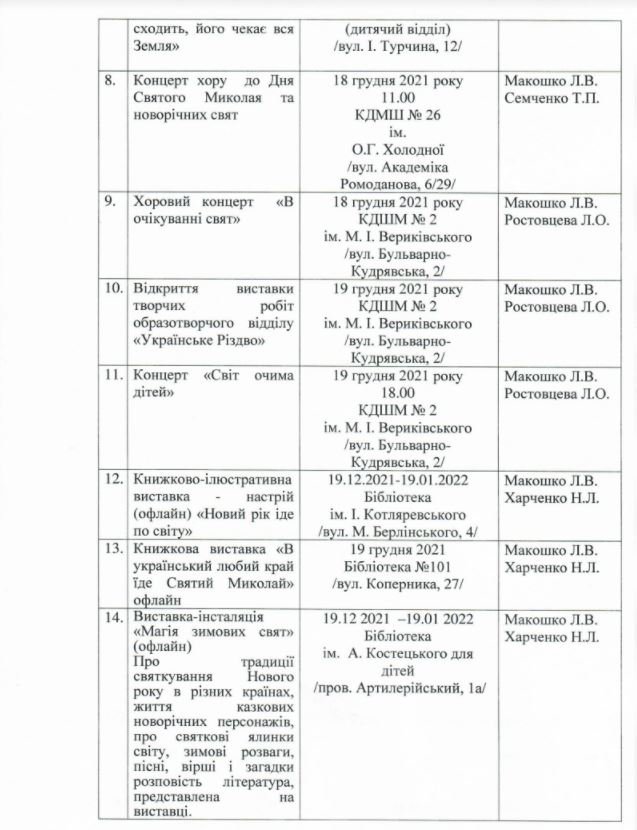 Власти Шевченковского района Киева утвердили перечень праздничных мероприятий на Рождество и Новый год (список)