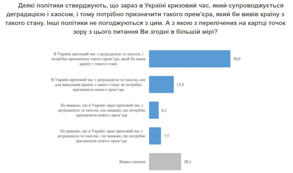 Помочь Зеленскому справиться с кризисом может экс-премьер Юлия Тимошенко во главе Кабмина - результаты соцопросов