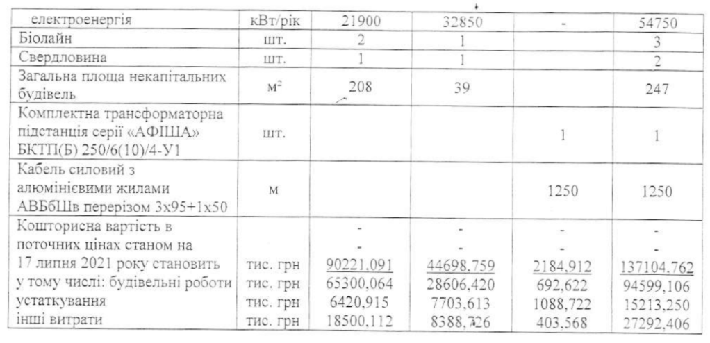 Столичная власть одобрила эскизный проект капремонта элементов благоустройства острова Оболонский