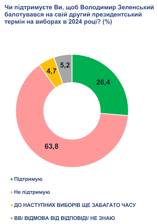Помочь Зеленскому справиться с кризисом может экс-премьер Юлия Тимошенко во главе Кабмина - результаты соцопросов