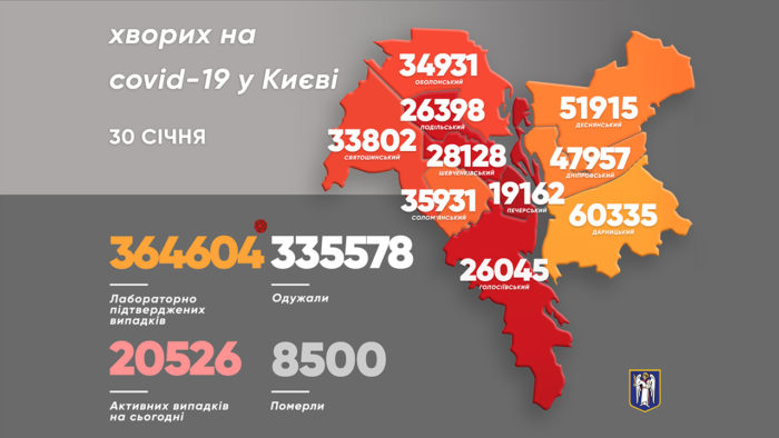 За сутки в Киеве 19 человек скончались от COVID-19