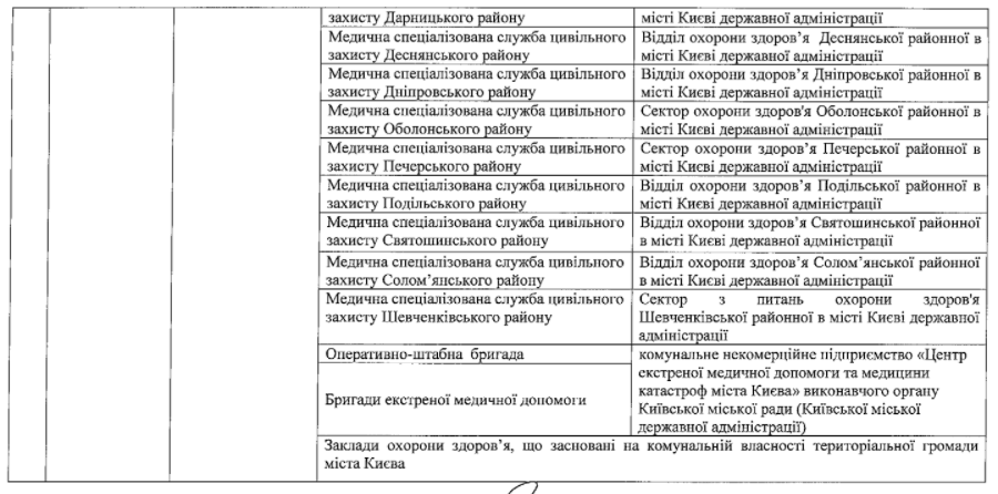 Валентина Гинзбург возглавит медслужбу гражданской обороны Киева