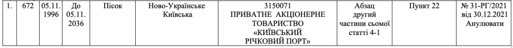 Бродский и Шуфрич переоформляют песочный бизнес возле Украинки