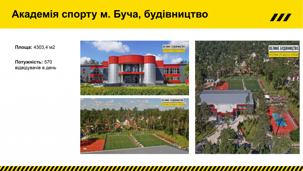 Велике будівництво: за рік в рамках Президентської програми на Київщині побудовано 32 об'єкти