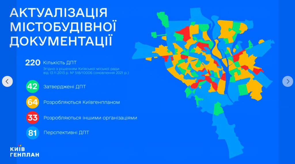 Зачем Петр Оленич затеял экспертное обсуждение проекта нового Генплана Киева