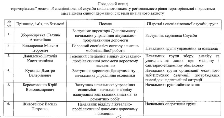 Валентина Гинзбург возглавит медслужбу гражданской обороны Киева