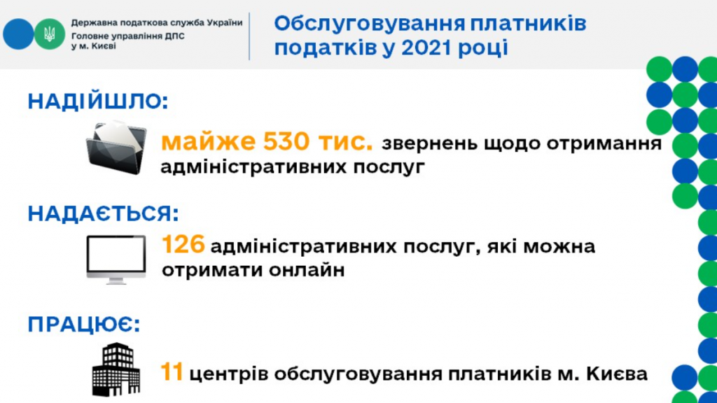 В 2021 году в бюджеты всех уровней плательщиками Киева уплачено налогов на 13% больше, чем годом ранее (инфографика)