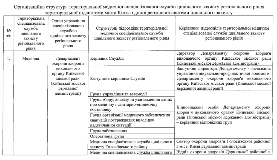 Валентина Гинзбург возглавит медслужбу гражданской обороны Киева