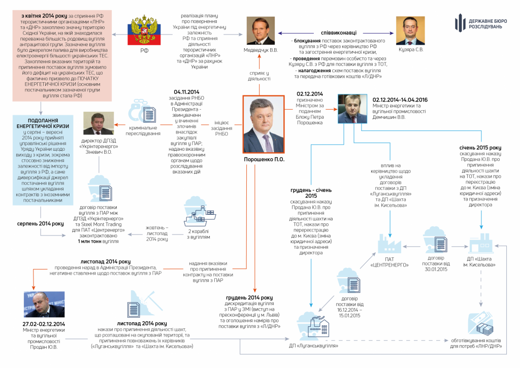 Личное обязательство: суд избрал самую мягкую меру пресечения для Порошенко