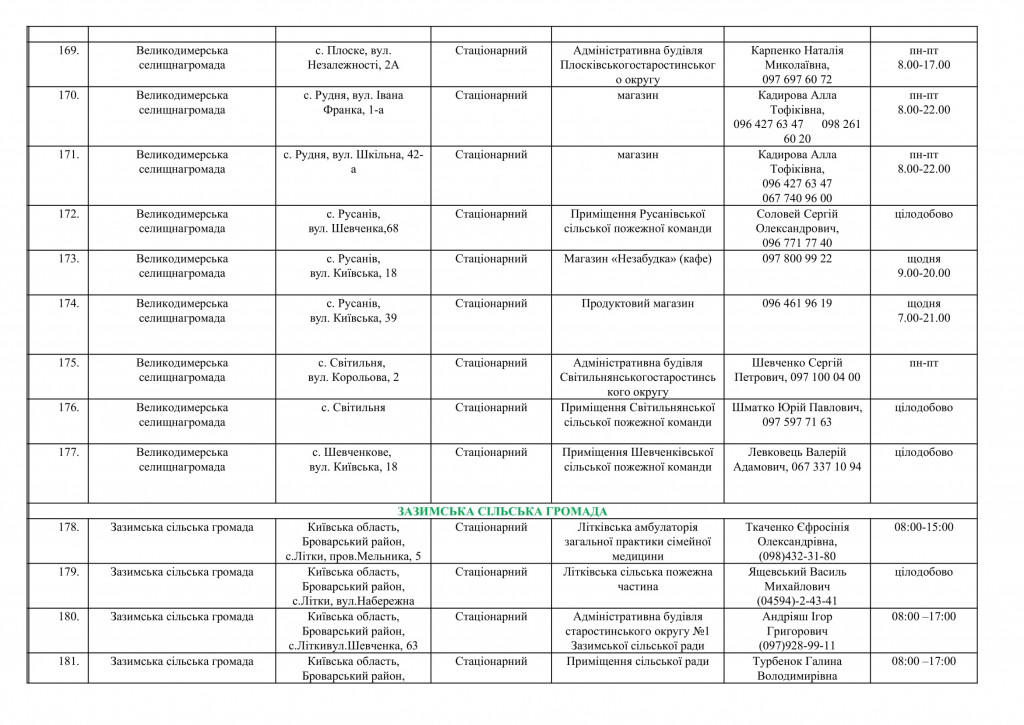ГСЧС опубликовала полный список мест расположения пунктов обогрева в Киевской области