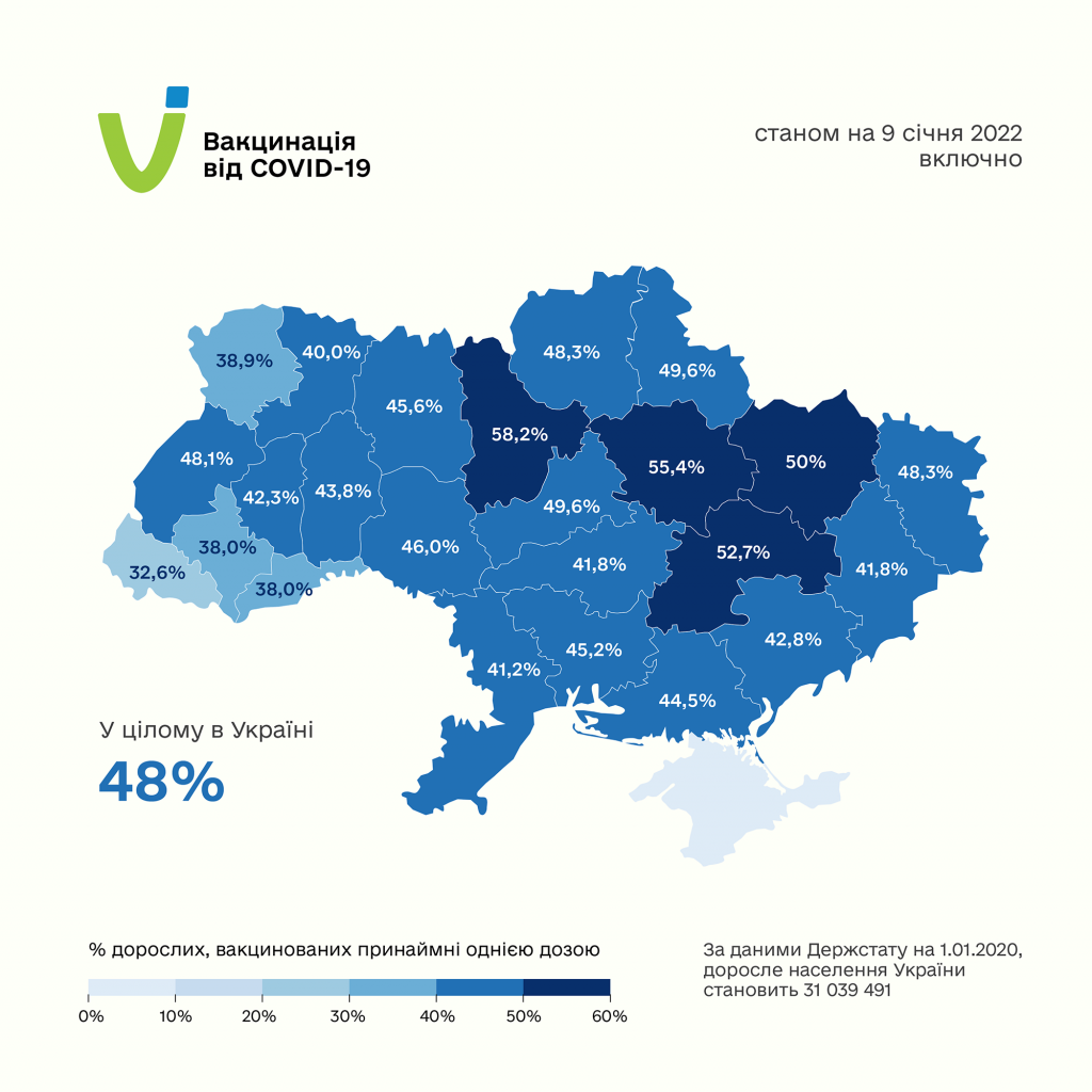 Понад половина мешканців Київщини вже вакцинувалися від коронавірусу