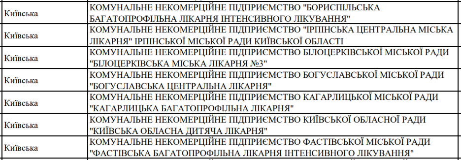 Новые кислородные станции получат 7 больниц Киевщины и 11 больниц Киева (список)