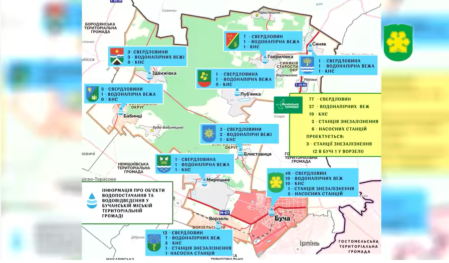 Фекальний розбрат: Бучанська громада зі скандалом запускає власний водоканал