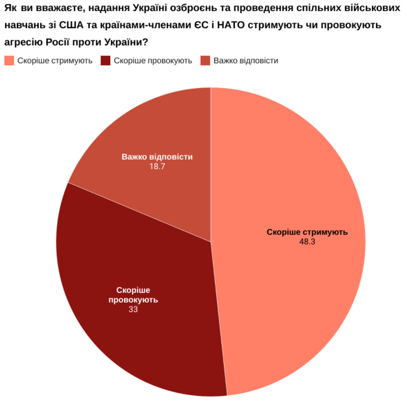 Президентский рейтинг Порошенко растет, поддержка Зеленского падает - результаты соцопроса