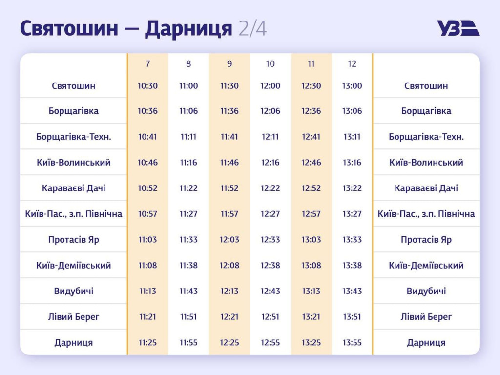 “Укрзалізниця” запустила човникові рейси у Києві між берегами Дніпра