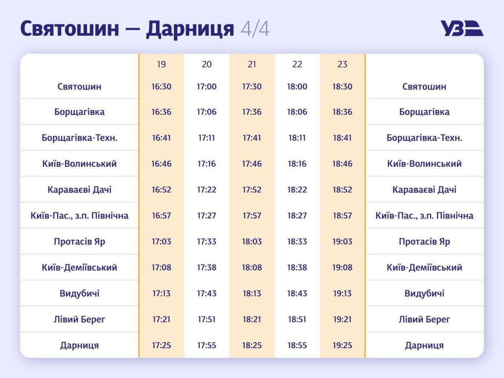 “Укрзалізниця” запустила човникові рейси у Києві між берегами Дніпра