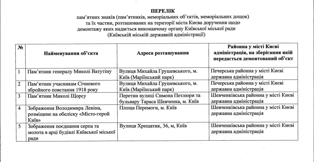 Депутати Київради пропонують демонтувати в столиці 60 пам'ятних знаків, пов'язаних з росією