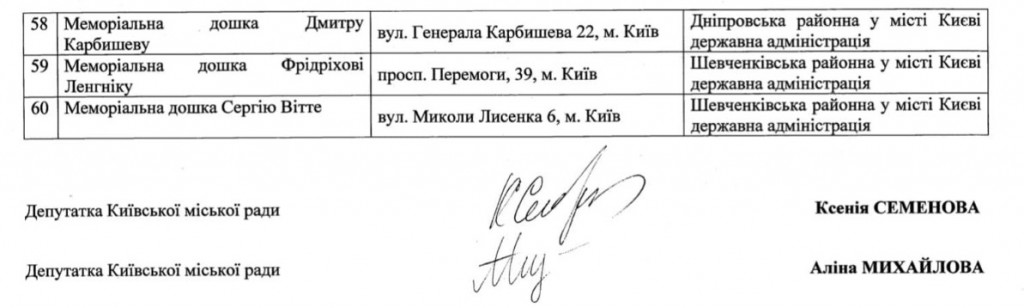 Депутати Київради пропонують демонтувати в столиці 60 пам'ятних знаків, пов'язаних з росією