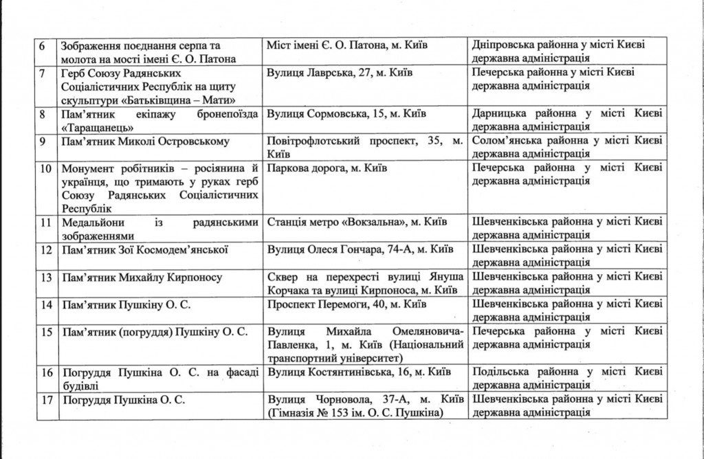 Депутати Київради пропонують демонтувати в столиці 60 пам'ятних знаків, пов'язаних з росією