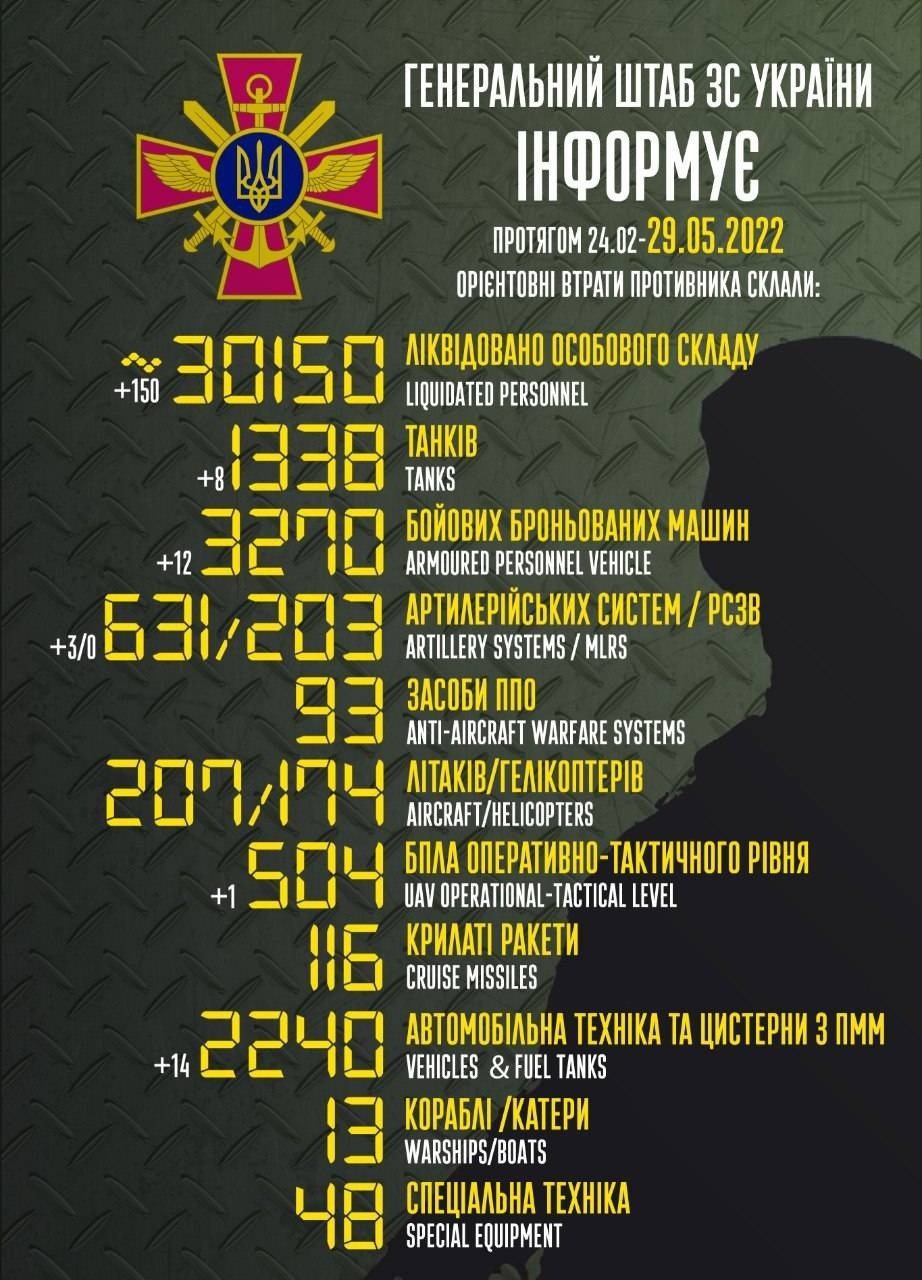 Рашисти втратили в Україні вже 1 338 танків та понад 30 тисяч вояків, - Генштаб ЗСУ