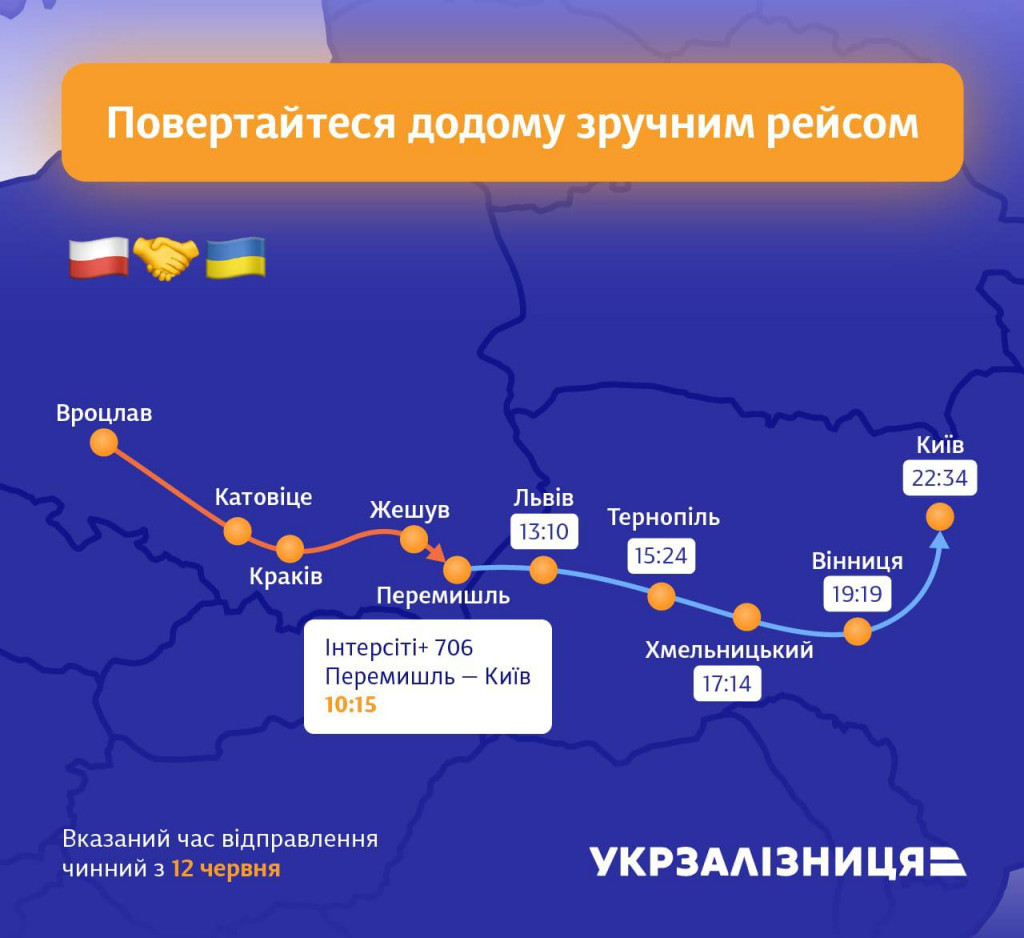 “Укрзалізниця” організує додатковий рейс кільцевої електрички для зручності киян, які повертаються з Польщі