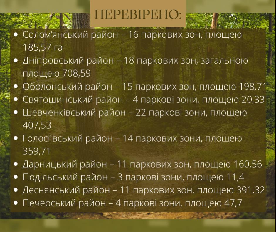 Києві на вибухонебезпечні предмети обстежили вже всі парки та сквери