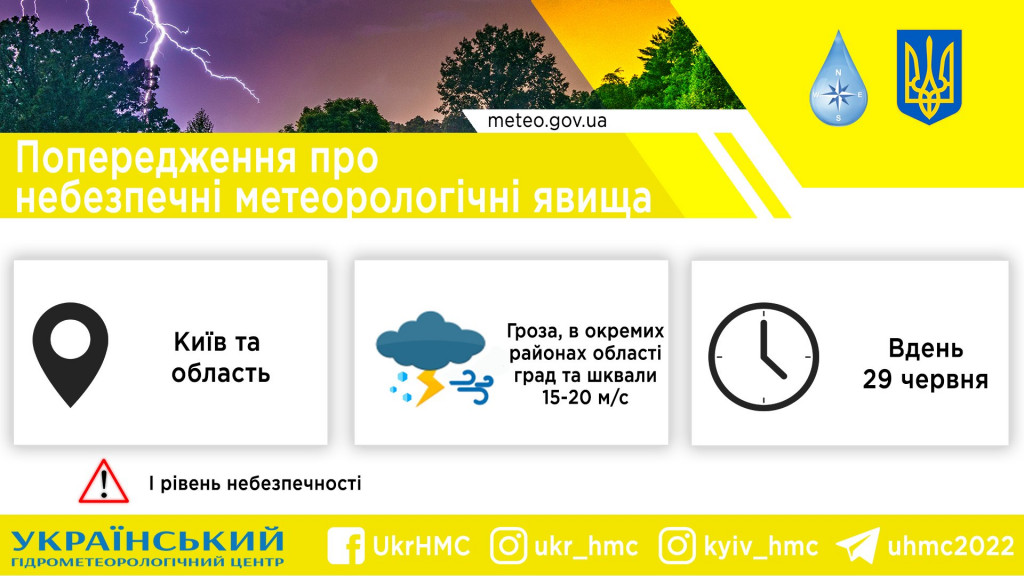 На Київщині завтра очікуються грози зі шквалами та градом