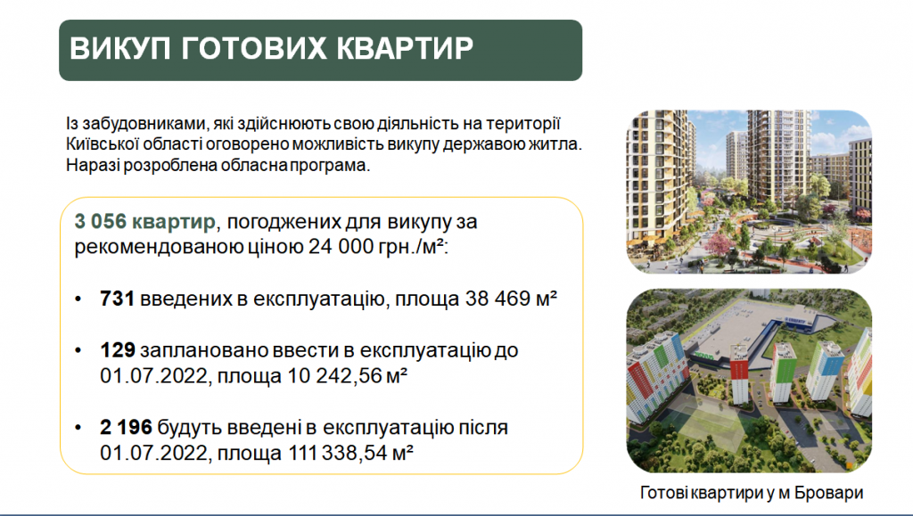 Нова оселя: вартість закупівлі квартир для постраждалих на Київщині може здорожчати