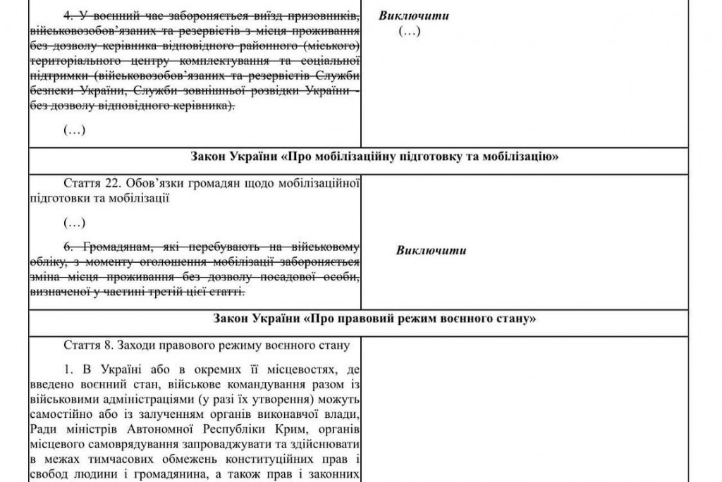 Раді пропонують скасувати необхідність дозволів на пересування країною військовозобов’язаних