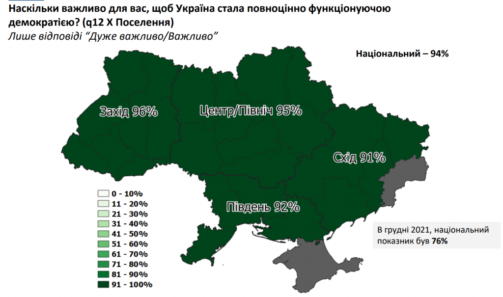 Попри війну, українці залишаються оптимістами - результати соцопитування