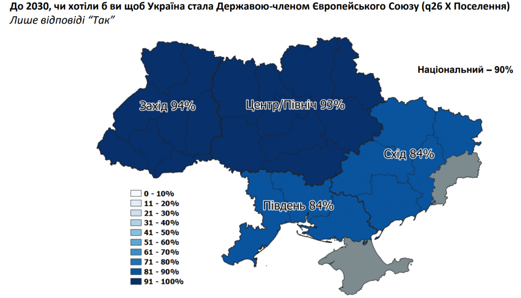 Попри війну, українці залишаються оптимістами - результати соцопитування