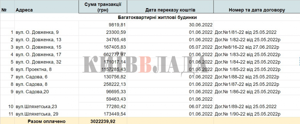 Поранена Київщина: хто, як і за скільки відновлює житло у Макарові