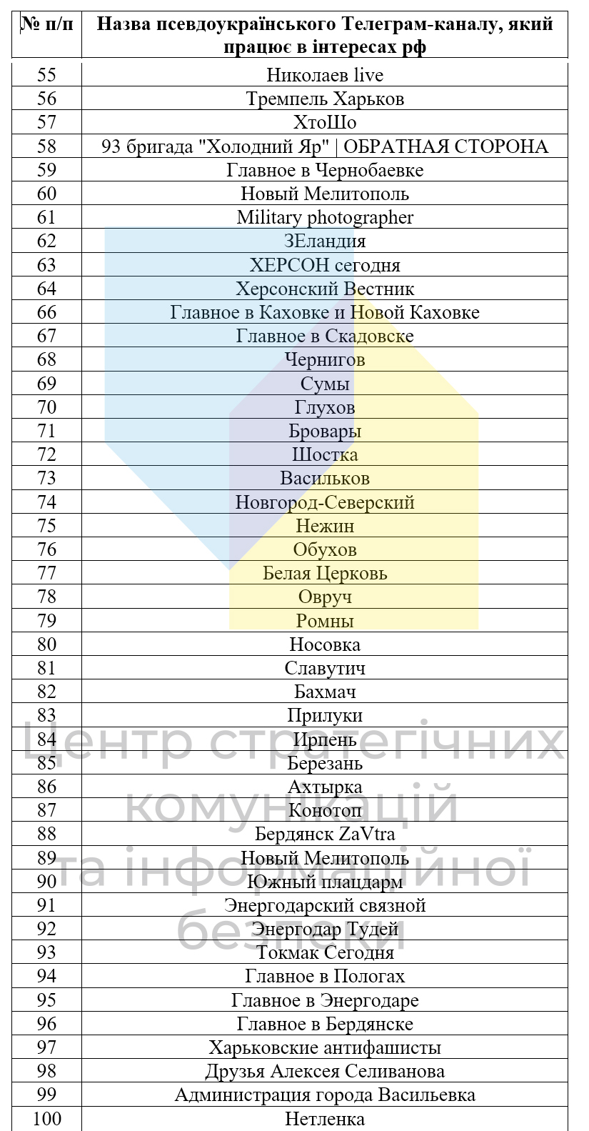 Українців закликають не користуватися телеграм-каналами, причетними до спецслужб країни-агресора