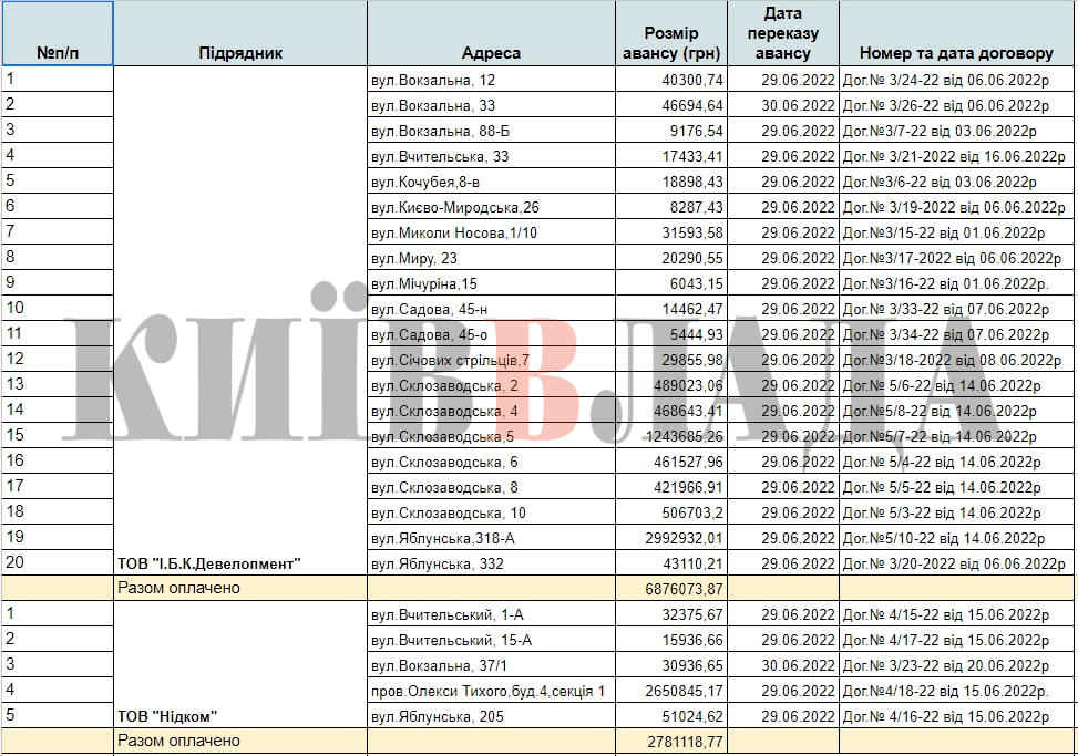 Поранена Київщина: хто, як і за скільки відновлює житло в Бучі