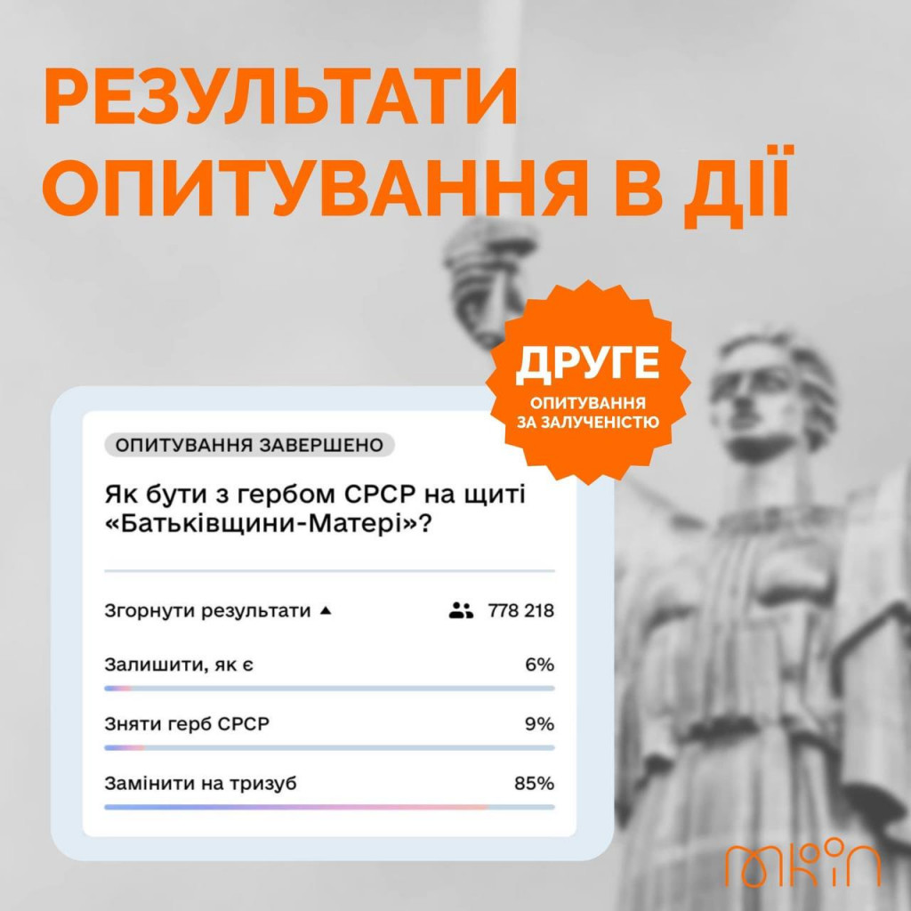 Стали відомі результати опитування про долю герба СРСР на щиті монумента “Батьківщина-Мати” в Києві