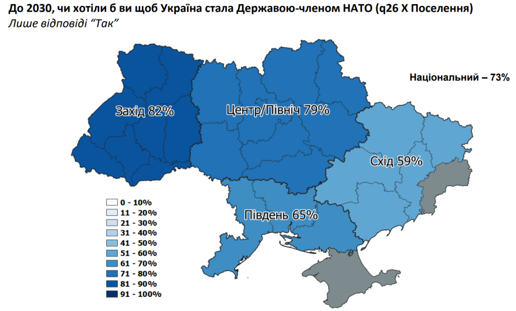 Попри війну, українці залишаються оптимістами - результати соцопитування