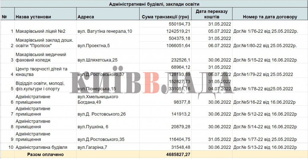 Поранена Київщина: хто, як і за скільки відновлює житло у Макарові