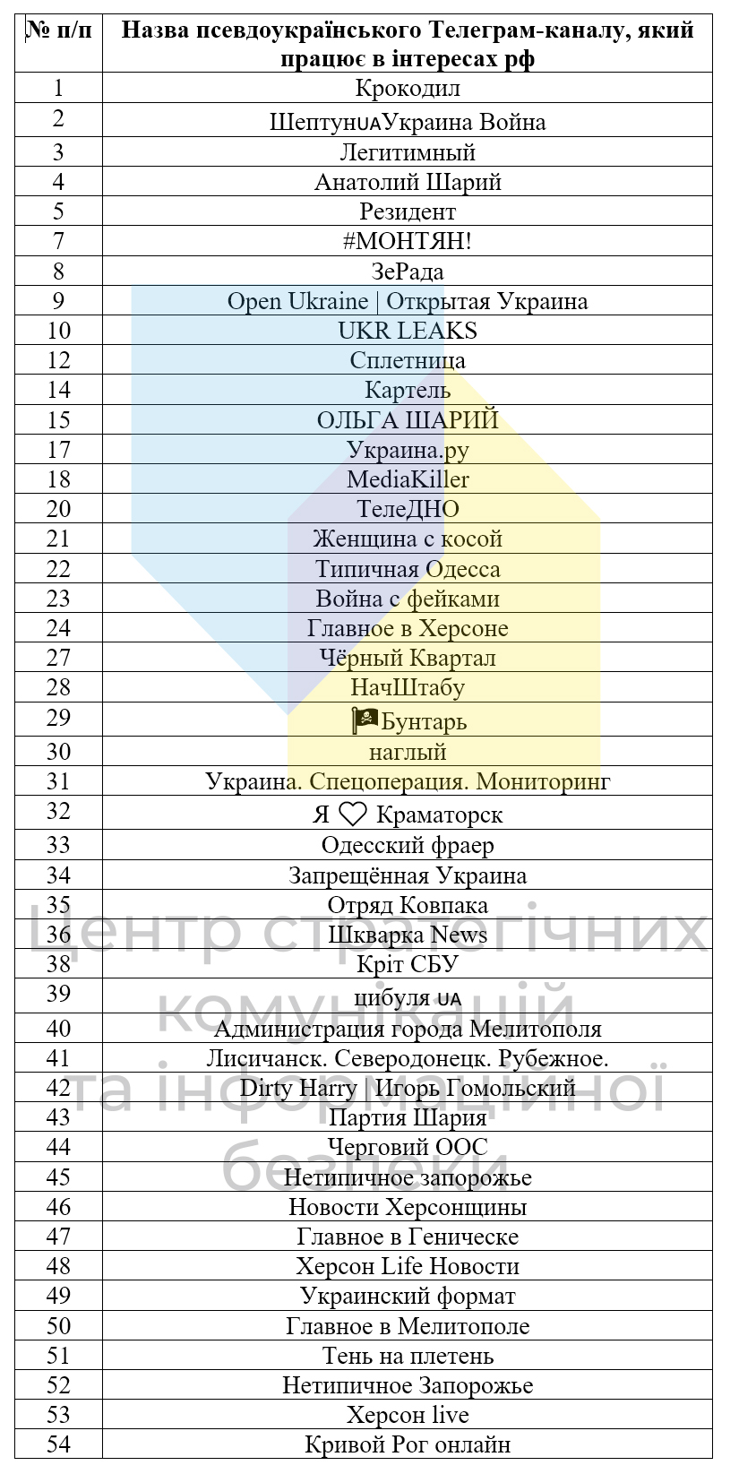 Українців закликають не користуватися телеграм-каналами, причетними до спецслужб країни-агресора