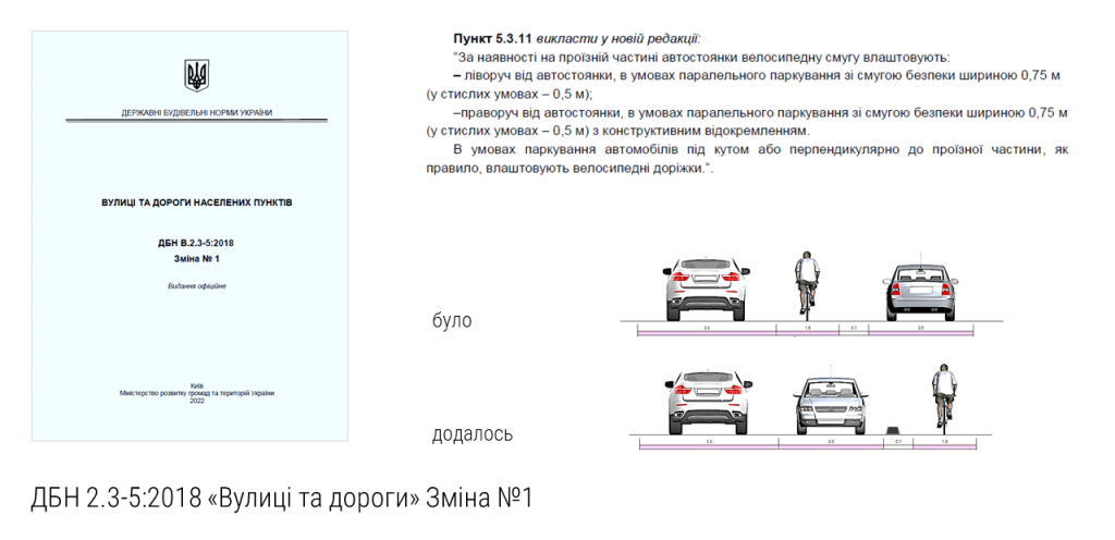 У Києві з 1 вересня велосмуги відокремлять від парковок бортами