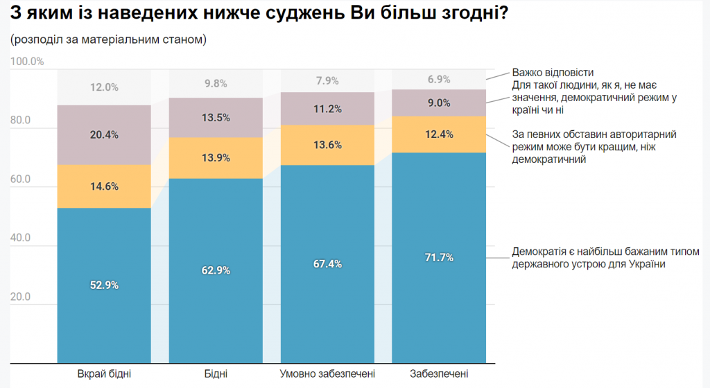 Країна незалежних: 90% українців пишаються своїм громадянством - результати соцопитування