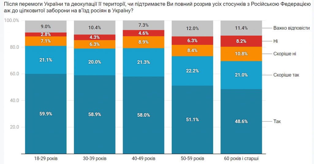 Країна незалежних: 90% українців пишаються своїм громадянством - результати соцопитування